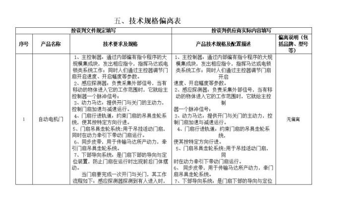 標(biāo)書的技術(shù)偏離表怎么寫？