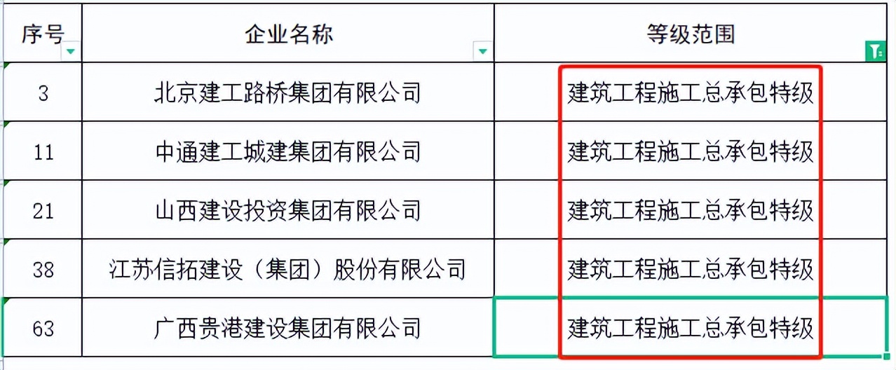 住建部：48家建企“申特”，全部“不同意”！